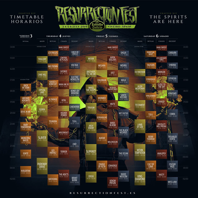 Horarios del Resurrection Fest 2019